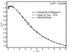 radial dose function