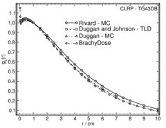 radial dose function