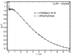 radial dose function