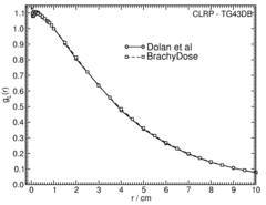 radial dose function