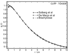 radial dose function