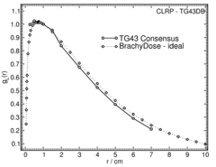 radial dose function