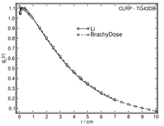 radial dose function