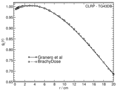 radial dose function