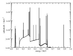 radial dose function