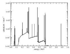 radial dose function