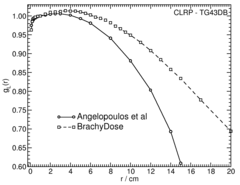 radial dose function