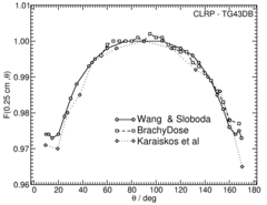 Anisotropy function