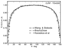 Anisotropy function