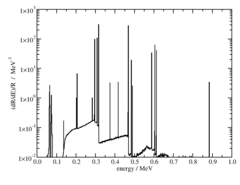 radial dose function