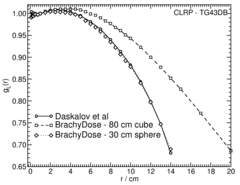 radial dose function