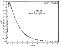 radial dose function