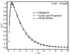 radial dose function
