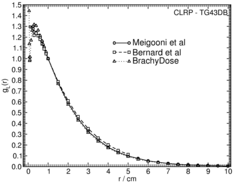 radial dose function