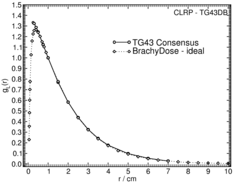 radial dose function