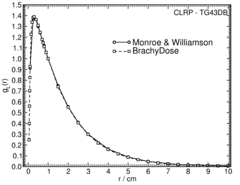 radial dose function