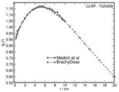 radial dose function