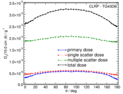 Primary and Scatter Separated (PSS) Dose Data