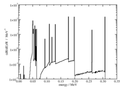 radial dose function